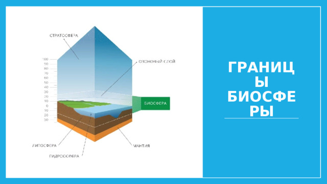 Границы биосферы 