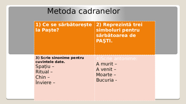 Metoda cadranelor 1) Ce se sărbătorește la Paște? 2) Reprezintă trei simboluri pentru sărbătoarea de PAŞTI. 3) Scrie sinonime pentru cuvintele date. Spațiu – 4)Scrie antonime: Ritual – A murit – Chin – A venit – Înviere – Moarte – Bucuria - 