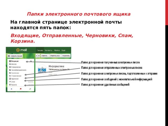 Папки электронного почтового ящика На главной странице электронной почты находятся пять папок: Входящие, Отправленные, Черновики, Спам, Корзина.  