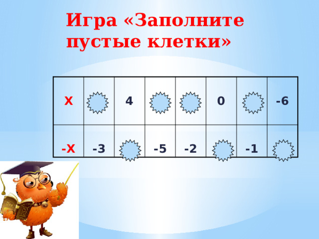 Игра «Заполните пустые клетки»   Х  -Х  3  -3 4    5 -4  -5  2  -2  0  0   1 -6 -1  6