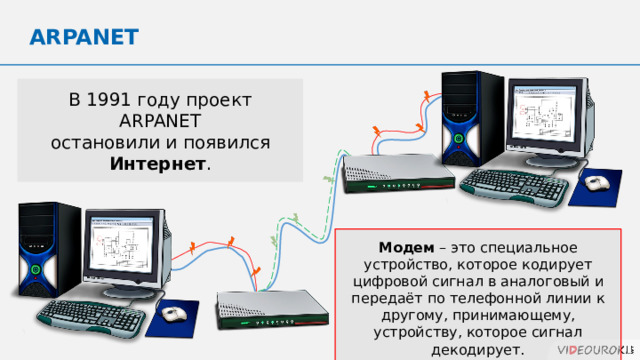 ARPANET В 1991 году проект ARPANET  остановили и появился Интернет . Модем – это специальное устройство, которое кодирует цифровой сигнал в аналоговый и передаёт по телефонной линии к другому, принимающему, устройству, которое сигнал декодирует. 