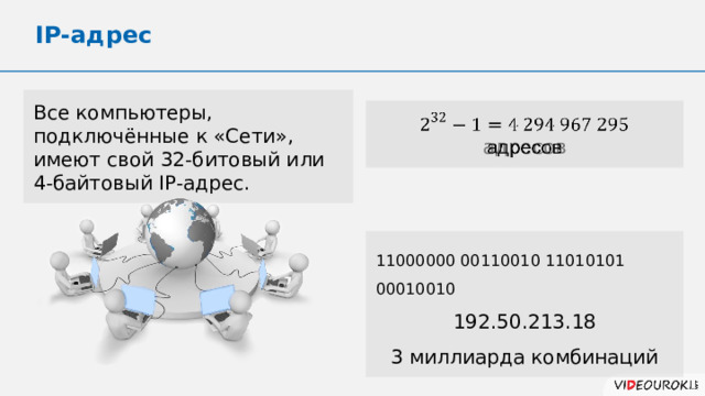 IP-адрес Все компьютеры, подключённые к «Сети», имеют свой 32-битовый или 4-байтовый IP-адрес.   адресов 11000000 00110010 11010101 00010010 192.50.213.18 3 миллиарда комбинаций 