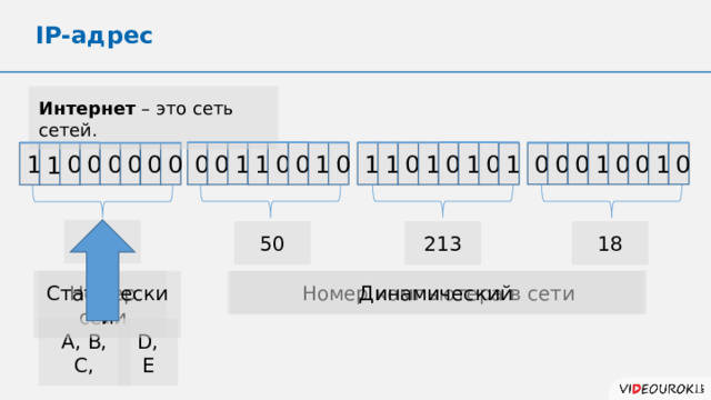 IP-адрес Интернет – это сеть сетей. 0 1 0 0 1 0 0 0 0 0 1 1 1 0 0 0 0 1 1 0 1 0 1 1 0 0 0 0 0 1 0 1 192 50 213 18 Номер компьютера в сети Статический Динамический Номер сети D, E A, B, C, 