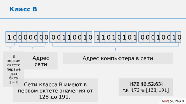 Класс В 0 0 0 1 0 0 0 1 0 0 1 0 0 1 0 1 0 1 1 1 1 0 0 1 0 0 0 0 1 0 0 0 В первом октете первые два бита 1 и 0 Адрес сети Адрес компьютера в сети 172.16.52.63   Сети класса B имеют в первом октете значения от 128 до 191. т.к. 