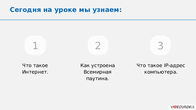 Сегодня на уроке мы узнаем: 1 2 3 Что такое Интернет. Как устроена Всемирная паутина. Что такое IP-адрес компьютера. 