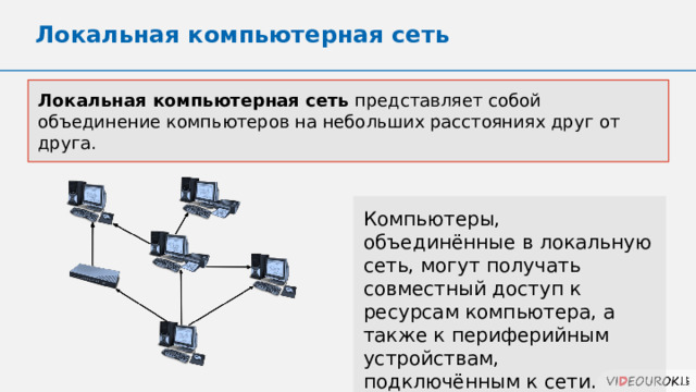 Локальная компьютерная сеть Локальная компьютерная сеть представляет собой объединение компьютеров на небольших расстояниях друг от друга. Компьютеры, объединённые в локальную сеть, могут получать совместный доступ к ресурсам компьютера, а также к периферийным устройствам, подключённым к сети. 