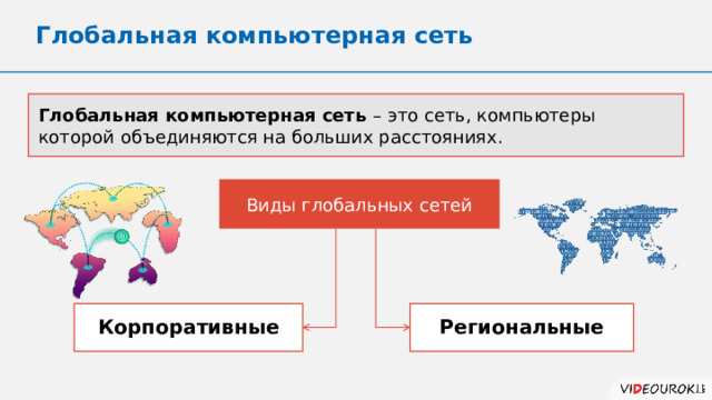 Глобальная компьютерная сеть Глобальная компьютерная сеть – это сеть, компьютеры которой объединяются на больших расстояниях. Виды глобальных сетей Региональные Корпоративные 