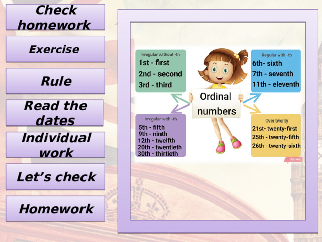 Check homework Exercise Rule Read the dates Individual work Let’s check Homework 