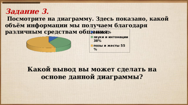 Задание 3.  Посмотрите на диаграмму. Здесь показано, какой объём информации мы получаем благодаря различным средствам общения. Какой вывод вы может сделать на основе данной диаграммы? 