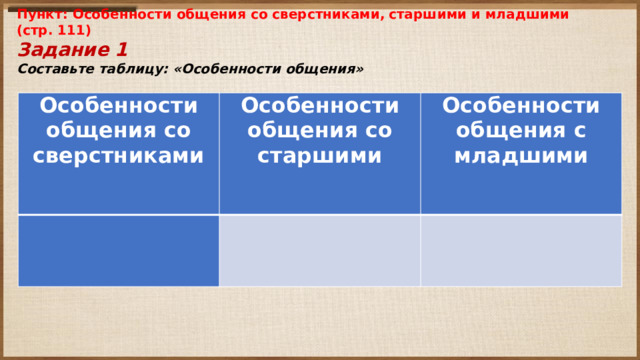 Пункт: Особенности общения со сверстниками,  старшими и младшими (стр. 111) Задание 1 Составьте таблицу: «Особенности общения» Особенности общения со сверстниками   Особенности общения со старшими   Особенности общения с младшими       