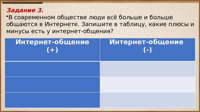 Задание 3. В современном обществе люди всё больше и больше общаются в Интернете. Запишите в таблицу, какие плюсы и минусы есть у интернет-общения? Интернет-общение (+) Интернет-общение  (-)                     