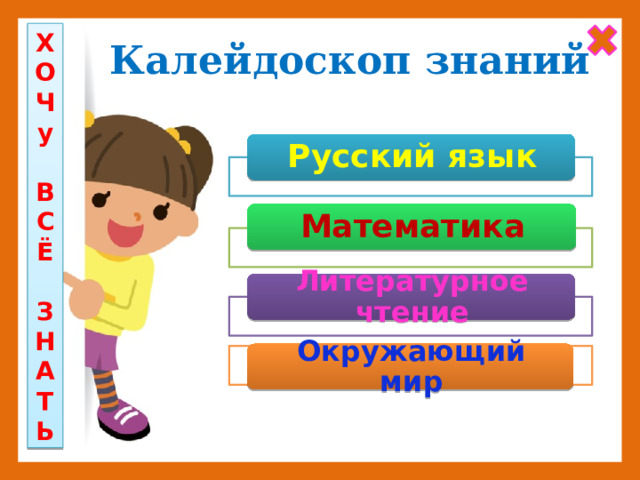 Калейдоскоп знаний Х О Ч у  В С Ё  З Н А Т Ь Русский язык Математика Литературное чтение Окружающий мир 