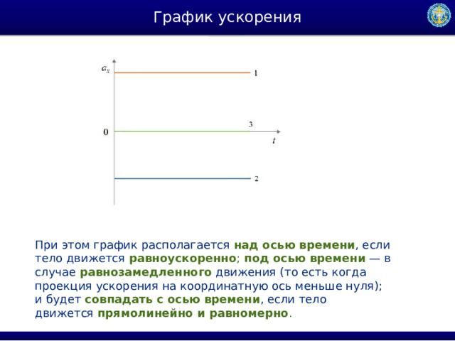 Проекция ускорения на координатную ось может быть