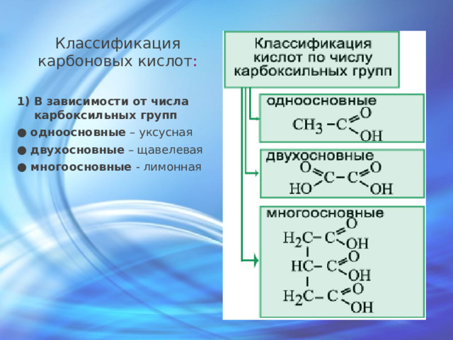 Классификация карбоновых кислот : В зависимости от числа карбоксильных групп ● одноосновные – уксусная ● двухосновные – щавелевая ● многоосновные - лимонная 