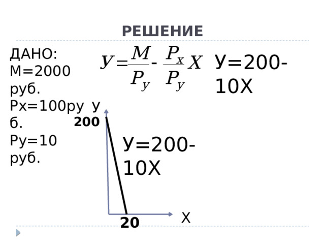 РЕШЕНИЕ ДАНО: М=2000 руб. Рх=100руб. Ру=10 руб. У=200-10Х У 200 У=200-10Х Х 20 