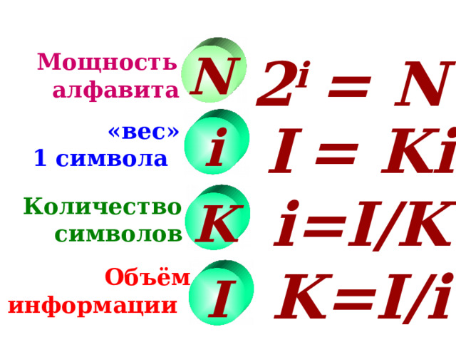 2 i = N  Мощность  алфавита N   «вес»  1 символа i I  = Ki i=I/K K=I/i Количество  символов K Нажать на клавишу «информация» 2 раза.  Объём информации I  