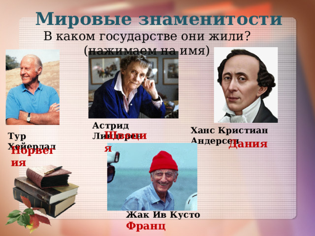 Мировые знаменитости В каком государстве они жили?(нажимаем на имя) Астрид Линдгрен Ханс Кристиан Андерсен Швеция Тур Хейердал Дания Норвегия Жак Ив Кусто Франция 