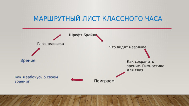 Маршрутный лист классного часа Шрифт Брайля Что видят незрячие Глаз человека Зрение Как сохранить зрение. Гимнастика для глаз Как я забочусь о своем зрении? Поиграем 