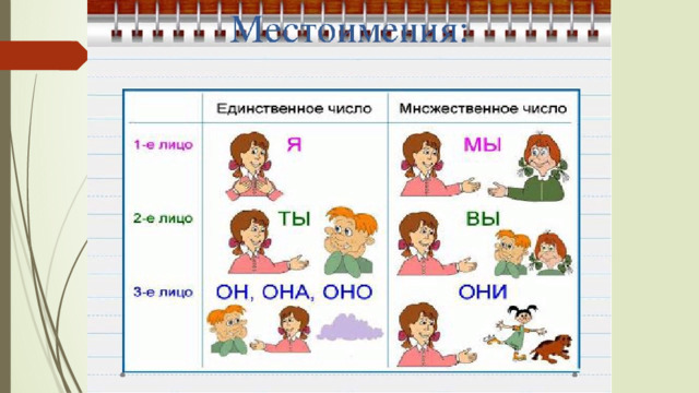 Местоимение 4 класс школа россии обобщение