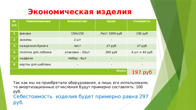 Экономическая изделия № п/п Наименование 1 Количество фанера 2 зажимы Цена 150х150 3 наждачная бумага 2 шт 4 Лист 1000 руб Стоимость   полотна для лобзика - лист 150 руб 5 упаковка – 20шт 27 руб - 6 надфили 200 руб 27 руб Набор - 6шт картон для шаблона Итого 4 шт = 40 руб - - - - - 197 руб Так как мы не приобретали оборудования, а лишь его использовали, то амортизационные отчисления будут примерно составлять: 100 руб. Себестоимость изделия будет примерно равна 297 руб. 