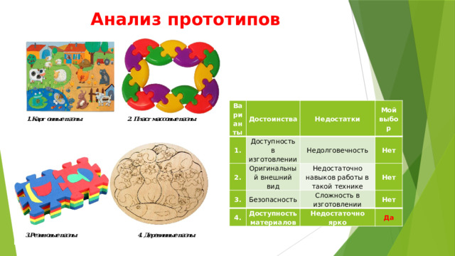 Анализ прототипов Варианты Достоинства 1. Доступность в изготовлении 2. Недостатки 3. Оригинальный внешний вид Недолговечность Мой выбор Нет Безопасность Недостаточно навыков работы в такой технике 4. Нет Сложность в изготовлении Доступность материалов Нет Недостаточно ярко Да 
