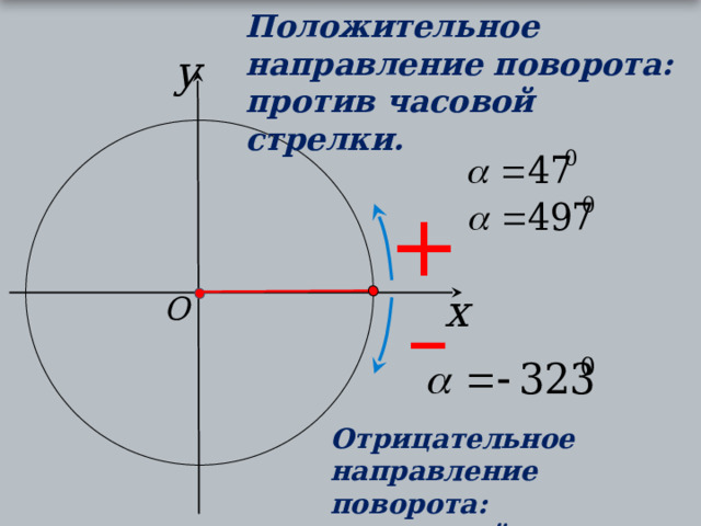 Положительное направление поворота: против часовой стрелки. y + x – O . Отрицательное направление поворота: по часовой стрелке. 12 