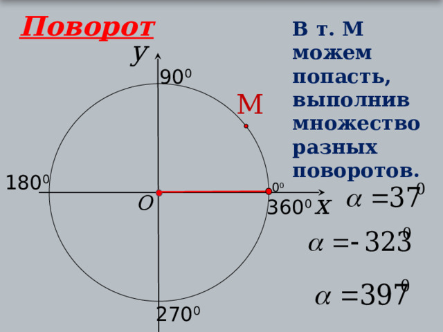 Поворот В т. М можем попасть, выполнив множество разных поворотов. y 90 0 M 180 0 0 0 x O 360 0 . 270 0 13 