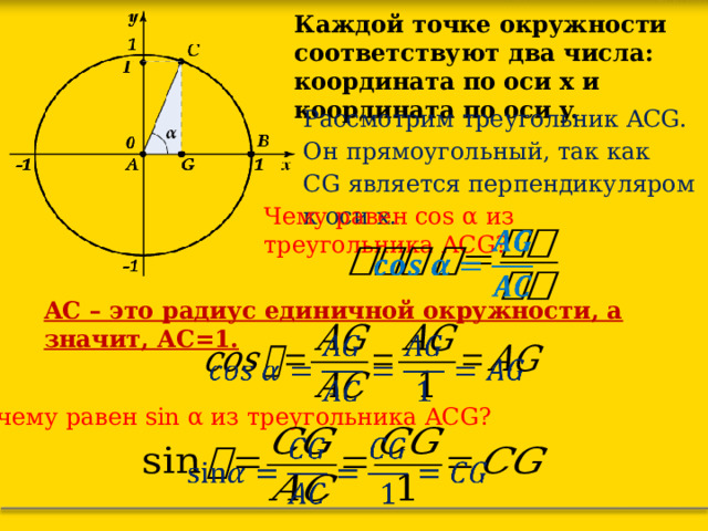 Каждой точке окружности соответствуют два числа: координата по оси x и координата по оси y. Рассмотрим треугольник ACG. Он прямоугольный, так как CG является перпендикуляром к оси x. Чему равен cos α из треугольника ACG?   AC – это радиус единичной окружности, а значит, AC=1.   А чему равен sin α из треугольника ACG?   