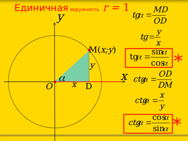 Единичная окружность r = 1 y M( x;y ) * y x x D O * 16 