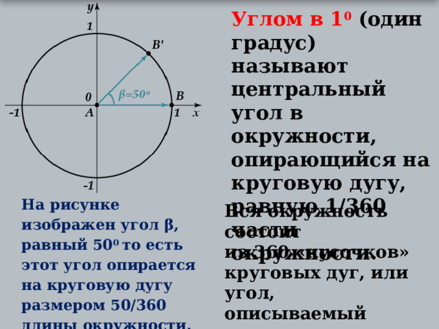 Углом в 1 0  (один градус) называют центральный угол в окружности, опирающийся на круговую дугу, равную 1/360 части окружности. На рисунке изображен угол β, равный 50 0 то есть этот угол опирается на круговую дугу размером 50/360 длины окружности. Вся окружность состоит из 360 «кусочков» круговых дуг, или угол, описываемый окружностью, равен 360 0 . 