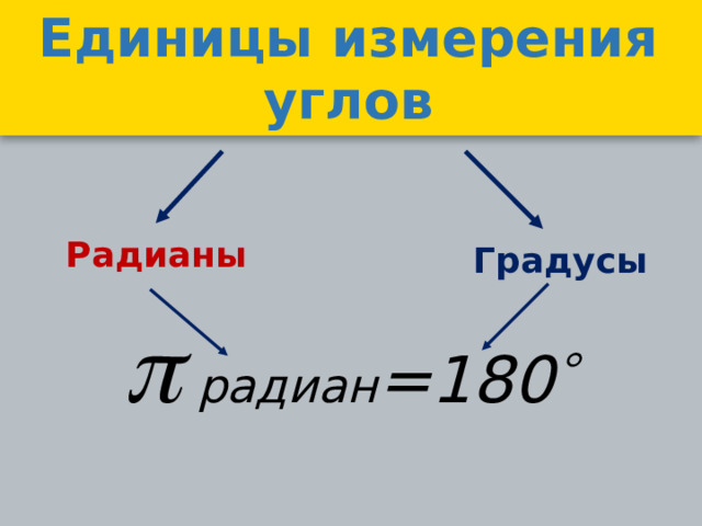 Единицы измерения углов Радианы Градусы   радиан =180  