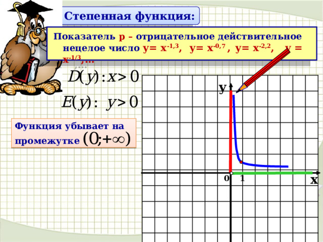 Степенная функция: Показатель р – отрицательное действительное нецелое число у= х -1,3 , у= х -0,7 ,  у= х -2,2 , у = х -1/3 ,…  у Функция убывает на  промежутке  х 1 0 