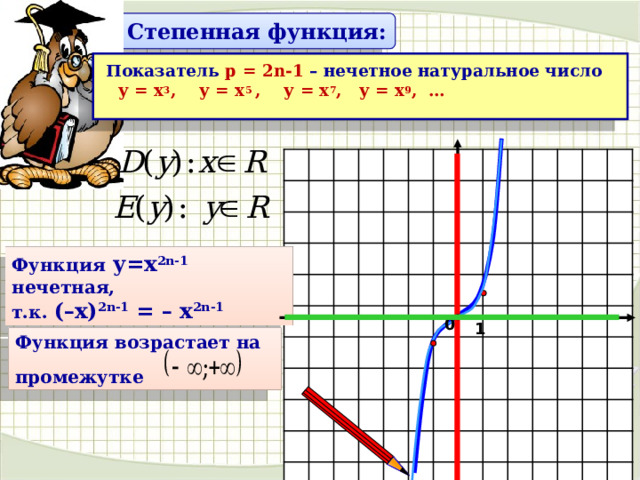 Степенная функция: Показатель р = 2n-1 – нечетное натуральное число у = х 3 , у = х 5 ,  у = х 7 , у = х 9 , …  Функция у=х 2n-1  нечетная, т.к. (–х) 2n-1 = – х 2n-1 0 1 Функция возрастает на  промежутке 