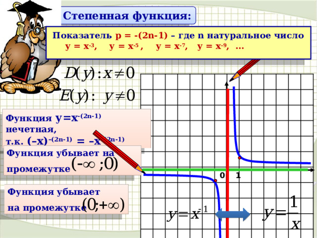 Степенная функция: Показатель р = -(2n-1) – где n натуральное число у = х -3 , у = х -5 ,  у = х -7 , у = х -9 , …  Функция у=х -(2n-1)  нечетная, т.к. (–х) –(2n-1) = –х –(2n-1) Функция убывает на  промежутке 1 0 Функция убывает  на промежутке 