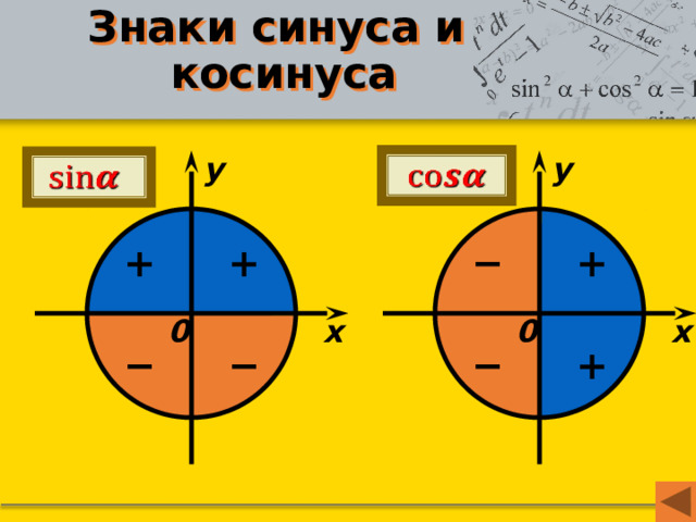 Знаки синуса и  косинуса у у     − + + + x x 0 0 − − + − 