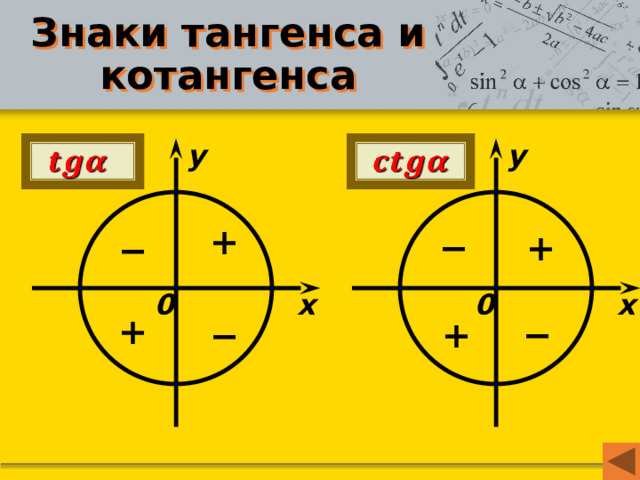 Знаки тангенса и котангенса у у     + + − − x x 0 0 + − + − 