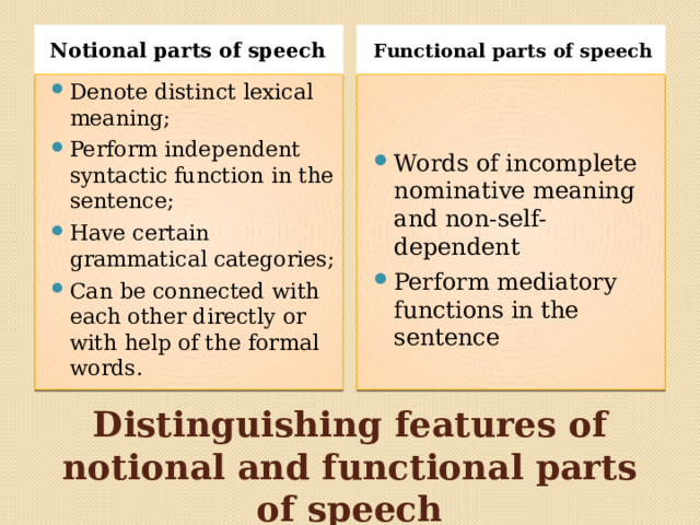 Notional parts of speech Functional parts of speech Denote distinct lexical meaning; Perform independent syntactic function in the sentence; Have certain grammatical categories; Can be connected with each other directly or with help of the formal words. Words of incomplete nominative meaning and non-self-dependent Perform mediatory functions in the sentence Distinguishing features of notional and functional parts of speech 