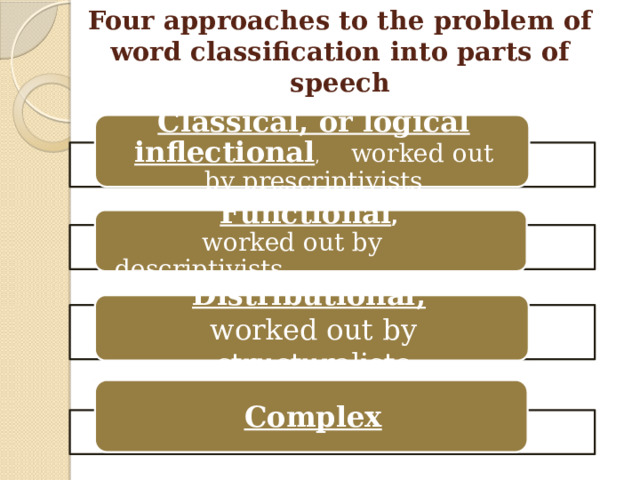 Four approaches to the problem of word classification into parts of speech Classical, or logical inflectional , worked out by prescriptivists Functional ,  worked out by descriptivists Distributional,  worked out by structuralists Complex 