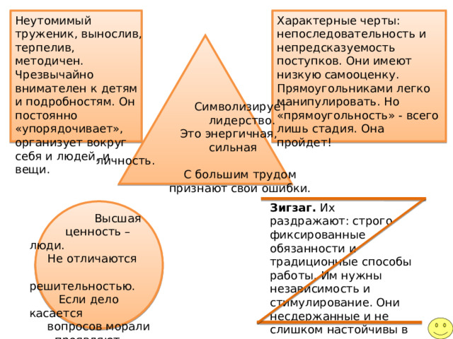 Неутомимый труженик, вынослив, терпелив, методичен. Чрезвычайно внимателен к детям и подробностям. Он постоянно «упорядочивает», организует вокруг себя и людей, и вещи. Характерные черты: непоследовательность и непредсказуемость поступков. Они имеют низкую самооценку. Прямоугольниками легко манипулировать. Но «прямоугольность» - всего лишь стадия. Она пройдет!  Символизирует  лидерство.  Это энергичная,  сильная личность.  С большим трудом  признают свои ошибки. Зигзаг. Их раздражают: строго фиксированные обязанности и традиционные способы работы. Им нужны независимость и стимулирование. Они несдержанные и не слишком настойчивы в доведении дела до конца.  Высшая  ценность – люди.  Не отличаются  решительностью.  Если дело касается  вопросов морали  проявляют завидную  твердость .