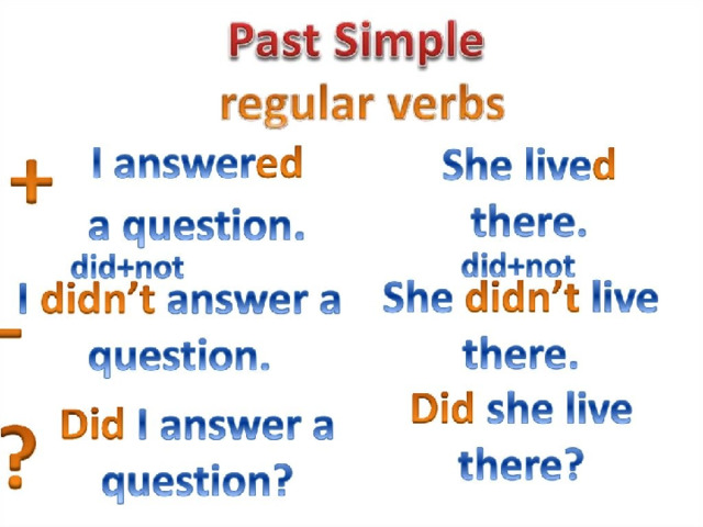 Past simple 6 wordwall