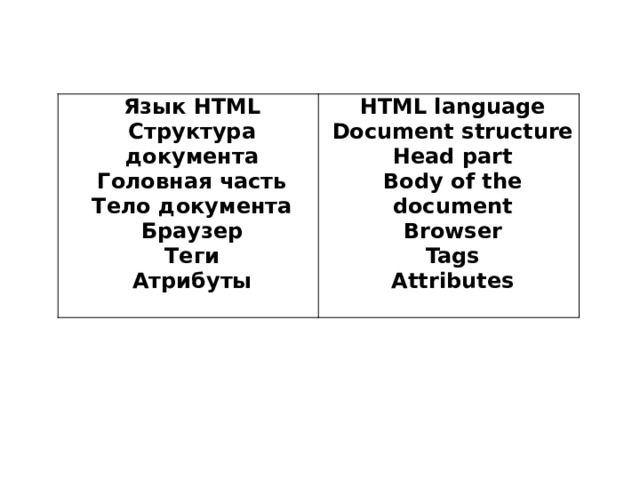 Язык HTML Структура документа HTML language Головная часть Document structure Тело документа Head part Браузер Body of the document Теги Browser Атрибуты Tags   Attributes
