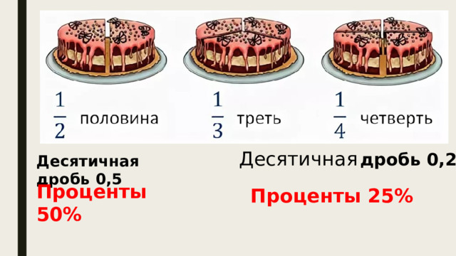 Десятичная  дробь 0,25 Десятичная дробь 0,5 Проценты 50% Проценты 25% 