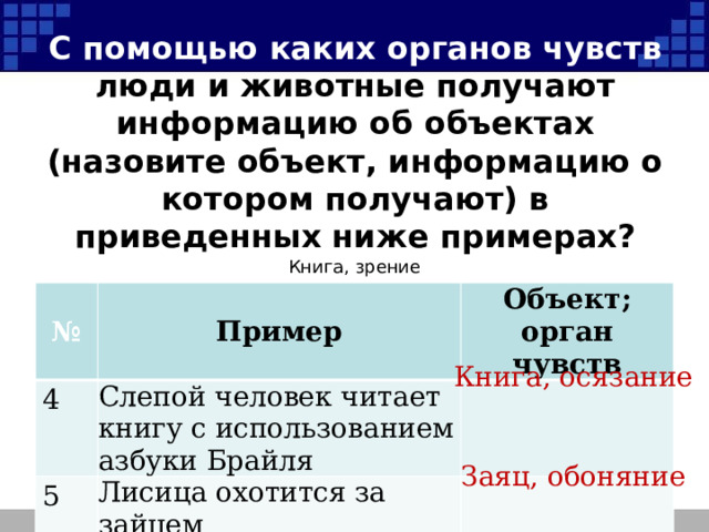 С помощью каких органов чувств люди и животные получают информацию об объектах (назовите объект, информацию о котором получают) в приведенных ниже примерах? Книга, зрение № 4 Пример Объект; орган чувств Слепой человек читает книгу с использованием азбуки Брайля 5 Лисица охотится за зайцем Книга, осязание Заяц, обоняние 