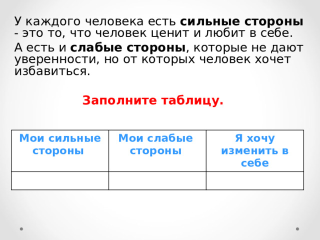   У каждого человека есть сильные стороны - это то, что человек ценит и любит в себе.   А есть и слабые стороны , которые не дают уверенности, но от которых человек хочет избавиться.  Заполните таблицу. Мои сильные стороны Мои слабые стороны Я хочу изменить в себе 