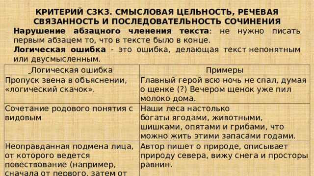 КРИТЕРИЙ С3К3. СМЫСЛОВАЯ ЦЕЛЬНОСТЬ, РЕЧЕВАЯ СВЯЗАННОСТЬ И ПОСЛЕДОВАТЕЛЬНОСТЬ СОЧИНЕНИЯ Нарушение абзацного членения текста : не нужно писать первым абзацем то, что в тексте было в конце. Логическая ошибка - это ошибка, делающая текст непонятным или двусмысленным.  Логическая ошибка  Примеры Пропуск звена в объяснении, «логический скачок». Главный герой всю ночь не спал, думая о щенке (?) Вечером щенок уже пил молоко дома. Сочетание родового понятия с видовым Наши леса настолько богаты ягодами, животными, шишками, опятами и грибами, что можно жить этими запасами годами.  Неоправданная подмена лица, от которого ведется повествование (например, сначала от первого, затем от третьего лица). Автор пишет о природе, описывает природу севера, вижу снега и просторы равнин. 