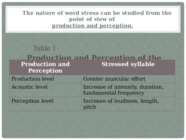  The nature of word stress can be studied from the point of view of  production and perception.  Table 1 Production and Perception of the Stressed Syllables   Production and Perception Production level Stressed syllable Acoustic level Greater muscular effort Increase of intensity, duration, fundamental frequency Perception level Increase of loudness, length, pitch 
