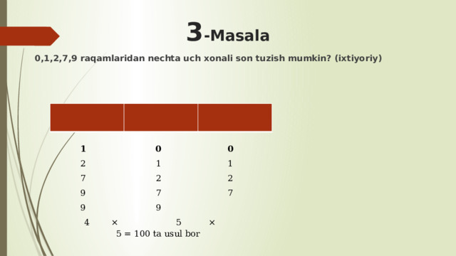 3 -Masala 0,1,2,7,9 raqamlaridan nechta uch xonali son tuzish mumkin? (ixtiyoriy)         1  0  0  2  1  1  7  2  2  9  7  7  9  9  4 × 5 × 5 = 100 ta usul bor 