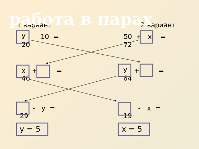 работа в парах 2 вариант 1 вариант У - 10 = 20 50 + х = 72 У + = 64 х + = 46  - х = 19  - у = 29 у = 5 х = 5 