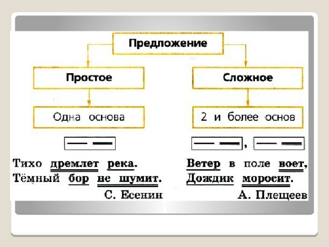 Простые предложения и сложные предложения 5 класс примеры и схемы