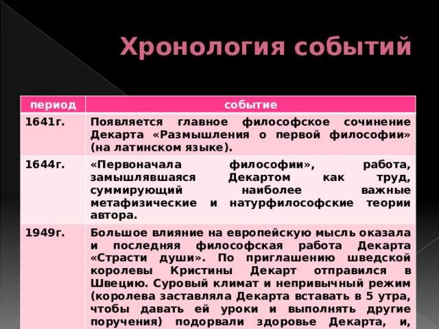 Хронология событий период событие 1641г. Появляется главное философское сочинение Декарта «Размышления о первой философии» (на латинском языке). 1644г. «Первоначала философии», работа, замышлявшаяся Декартом как труд, суммирующий наиболее важные метафизические и натурфилософские теории автора. 1949г. Большое влияние на европейскую мысль оказала и последняя философская работа Декарта «Страсти души». По приглашению шведской королевы Кристины Декарт отправился в Швецию. Суровый климат и непривычный режим (королева заставляла Декарта вставать в 5 утра, чтобы давать ей уроки и выполнять другие поручения) подорвали здоровье Декарта, и, подхватив простуду, в 1650г. он умер от пневмонии. 